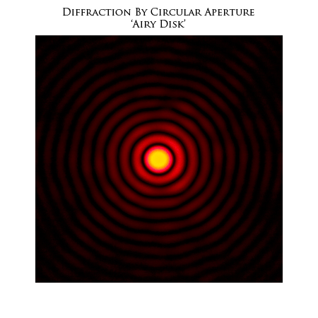 Circular Aperture Pattern